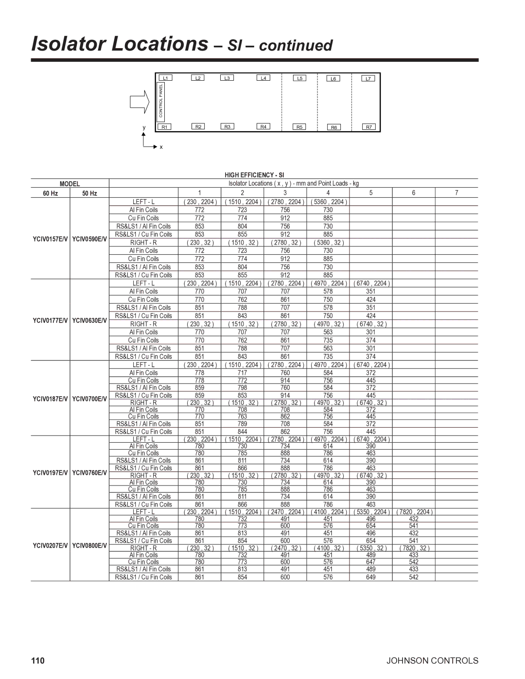 York R134A manual High Efficiency SI Model 