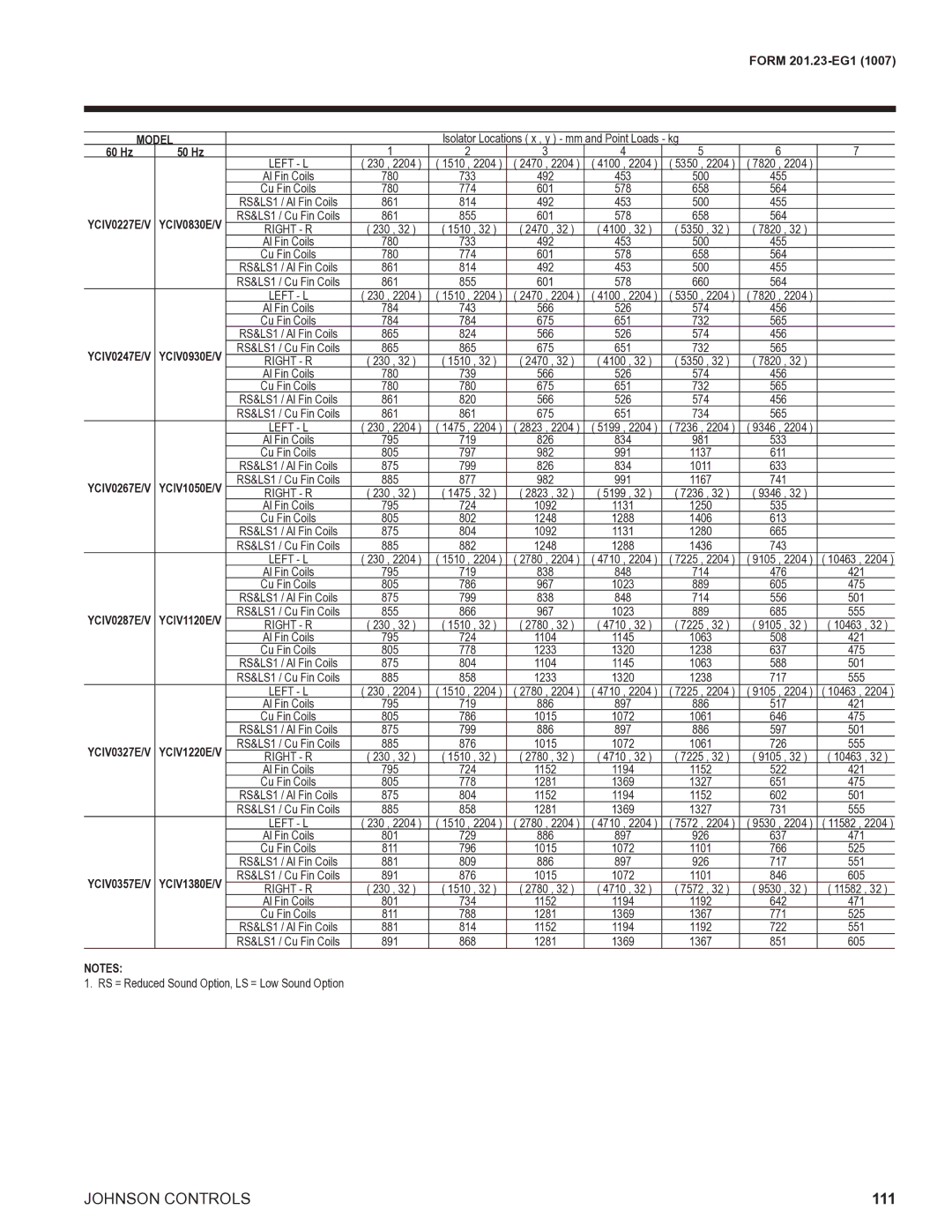 York R134A manual 492, 500, 601, 658, 660, 1288, 838, 714, 967 1023 889, 1320 