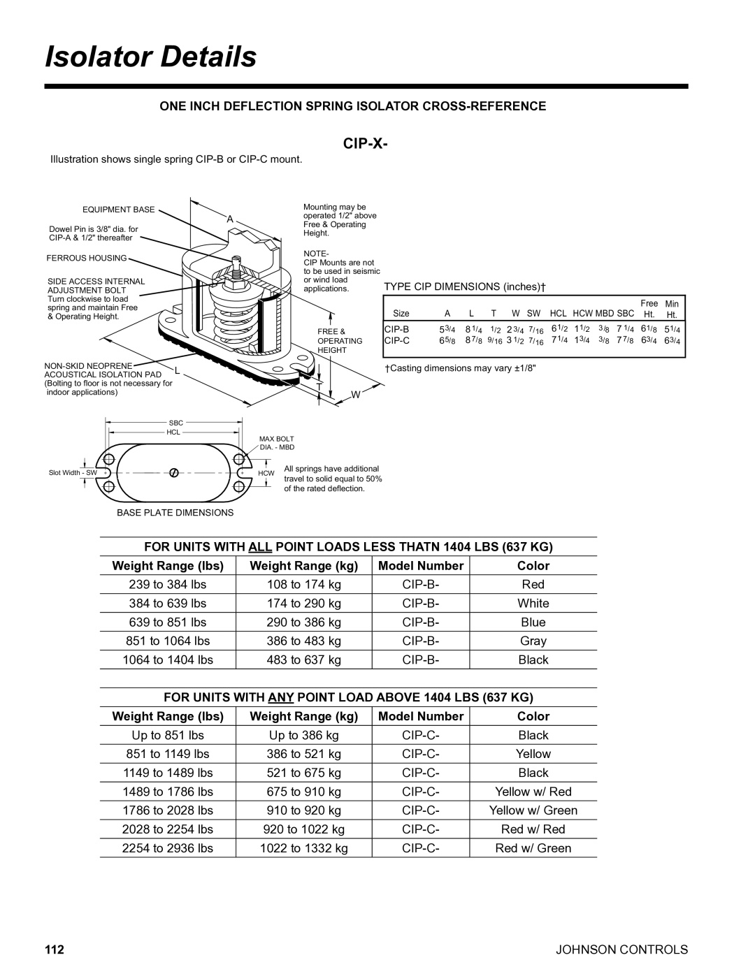 York R134A manual Isolator Details, ONE Inch Deflection Spring Isolator CROSS-REFERENCE 