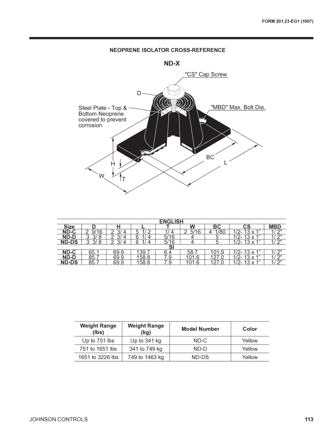 York R134A manual Neoprene Isolator CROSS-REFERENCE, English MBD ND-C, Nd-Ds 