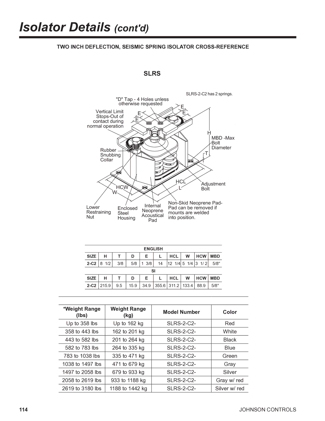 York R134A manual Isolator Details contd, English Size HCL HCW MBD 