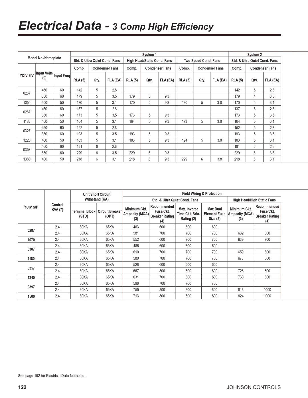 York R134A manual Electrical Data 3 Comp High Efficiency, Unit Short Circuit Field Wiring & Protection, Withstand KA 