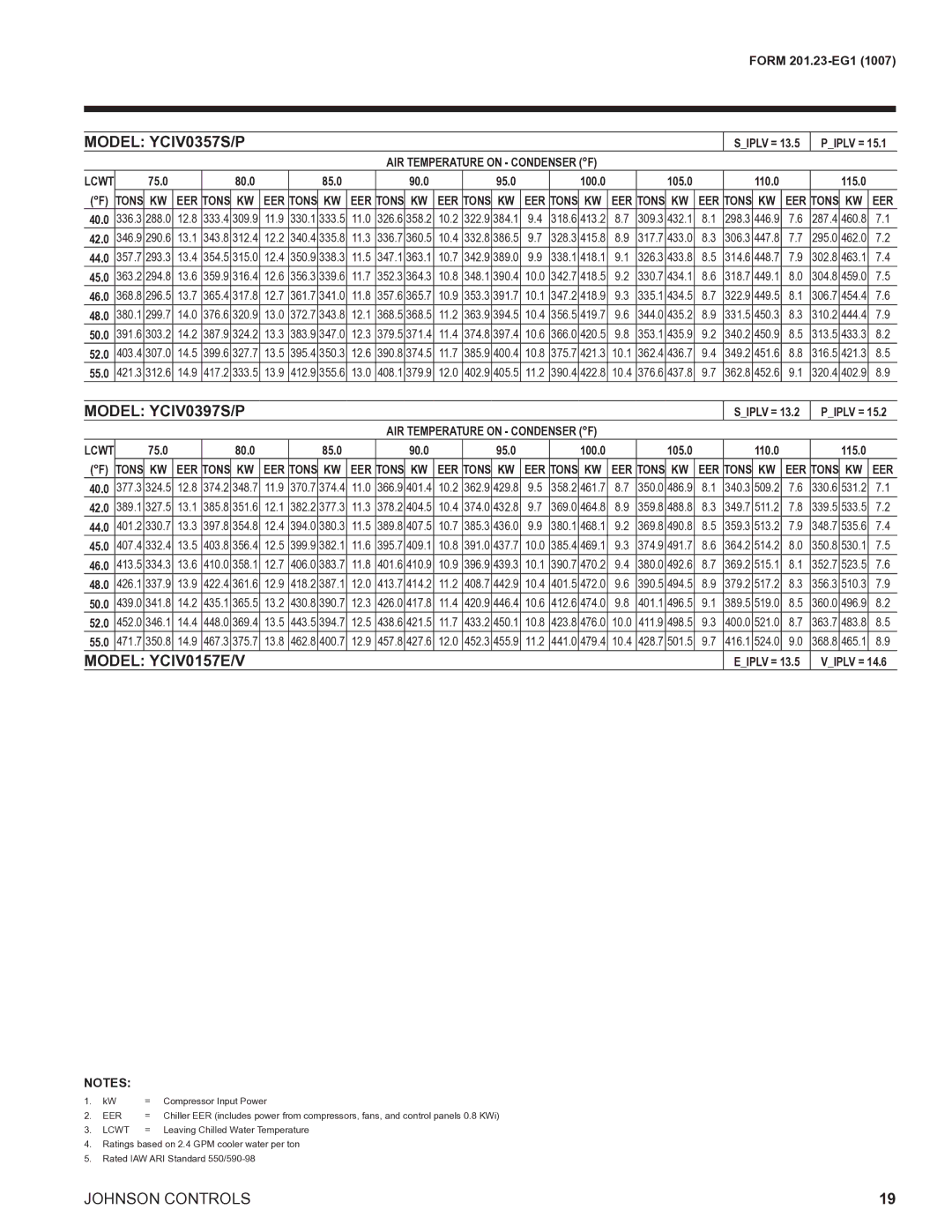 York R134A manual Model YCIV0357S/P, Model YCIV0397S/P, Model YCIV0157E/V 