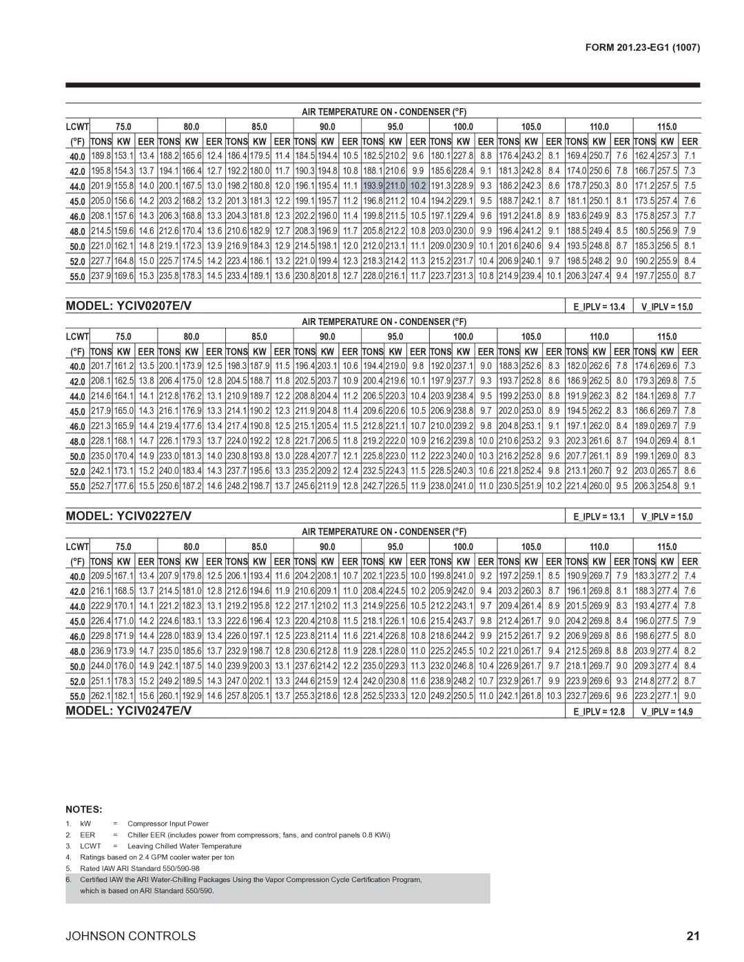 York R134A manual Model YCIV0207E/V, Model YCIV0227E/V, Model YCIV0247E/V, Eiplv = 12.8 Viplv = 