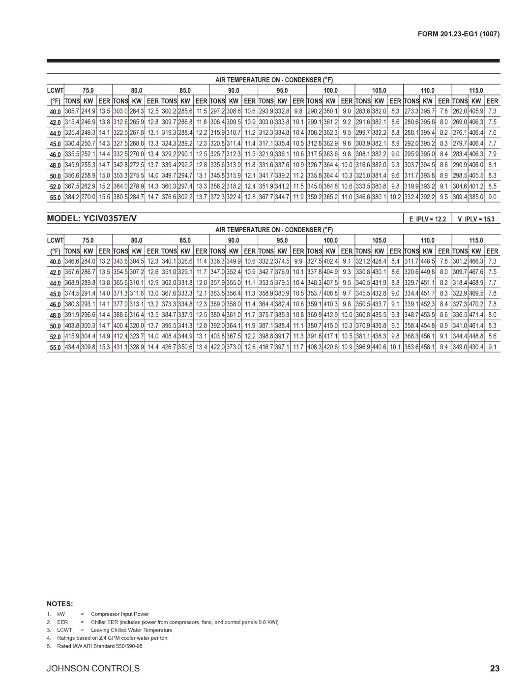 York R134A manual Model YCIV0357E/V 