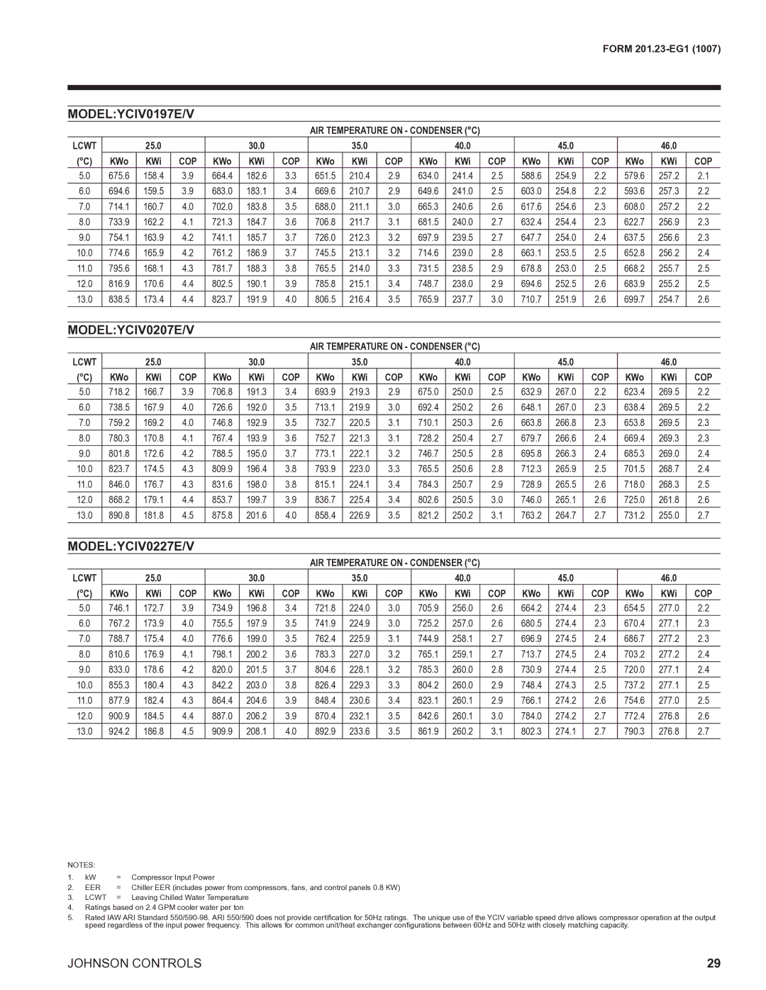 York R134A manual MODELYCIV0197E/V, MODELYCIV0207E/V, MODELYCIV0227E/V 