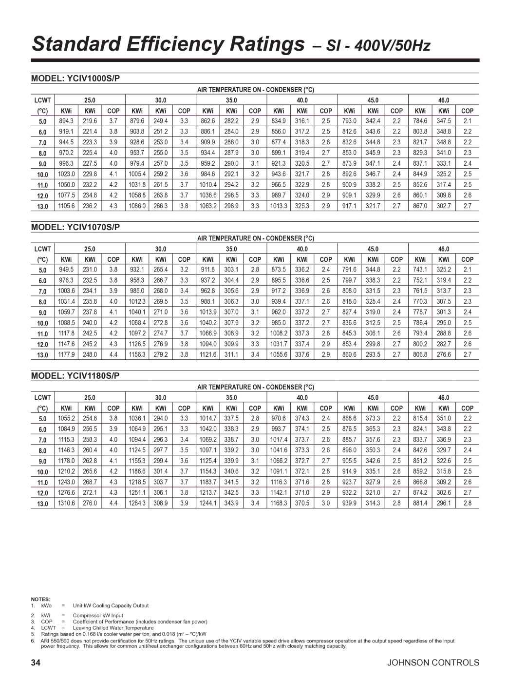 York R134A manual Model YCIV1000S/P, Model YCIV1070S/P, Model YCIV1180S/P 