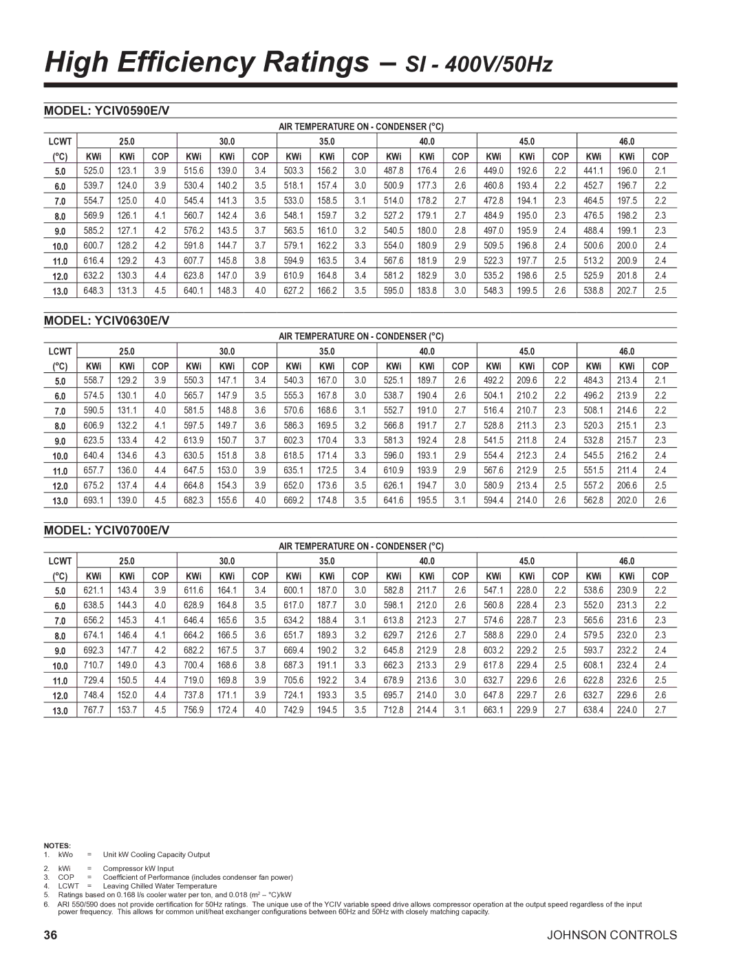 York R134A manual High Efficiency Ratings SI 400V/50Hz, Model YCIV0590E/V, Model YCIV0630E/V, Model YCIV0700E/V 