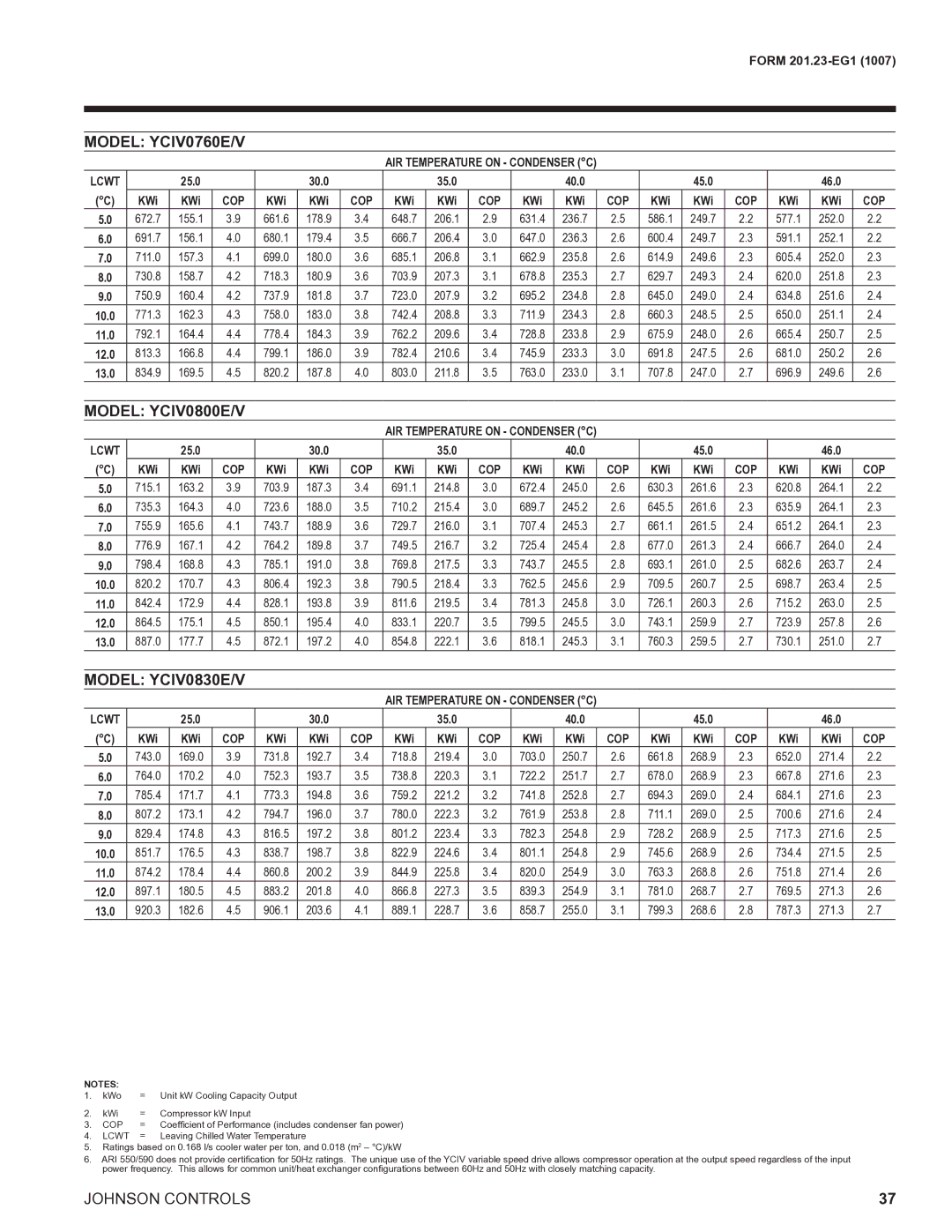 York R134A manual Model YCIV0760E/V, Model YCIV0800E/V, Model YCIV0830E/V 