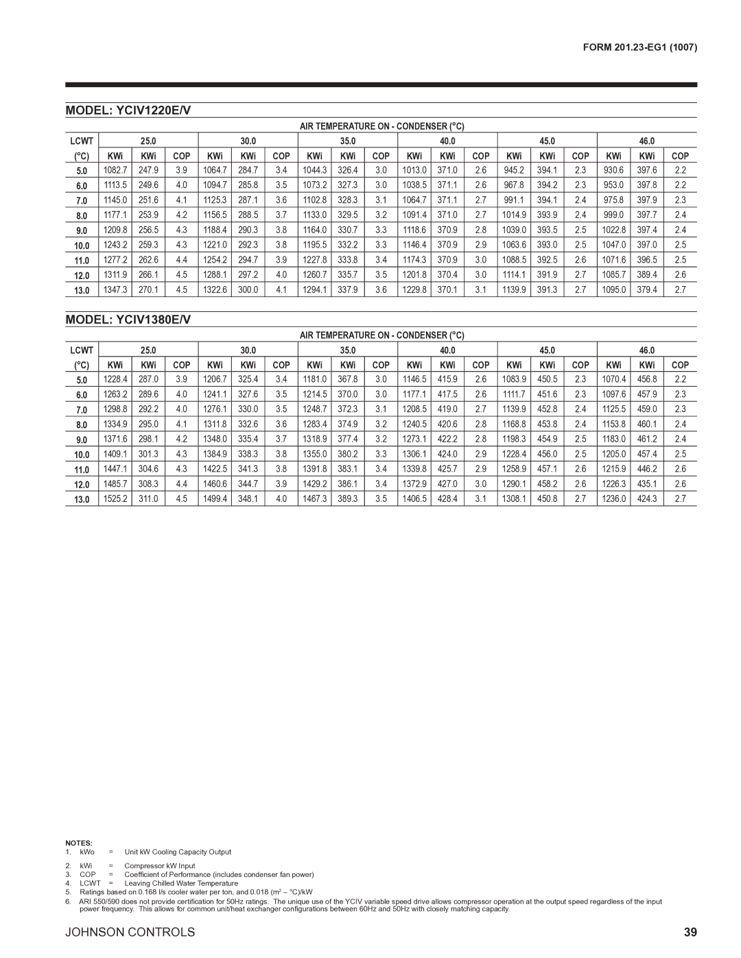 York R134A manual Model YCIV1220E/V, Model YCIV1380E/V 