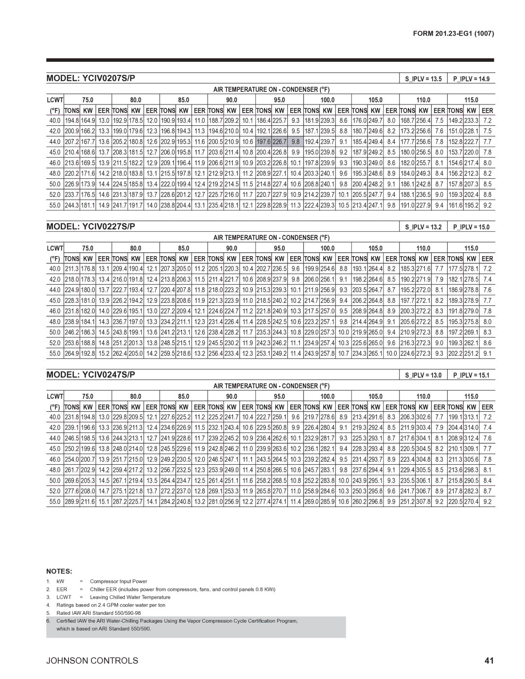 York R134A manual 15.1 