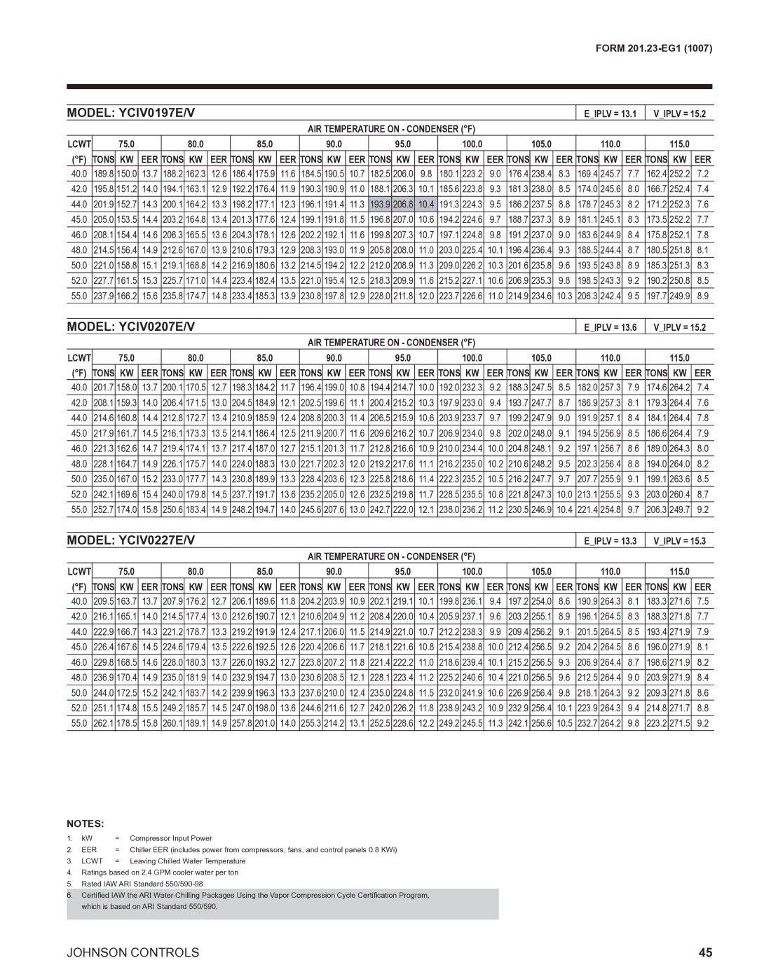 York R134A manual 15.6 