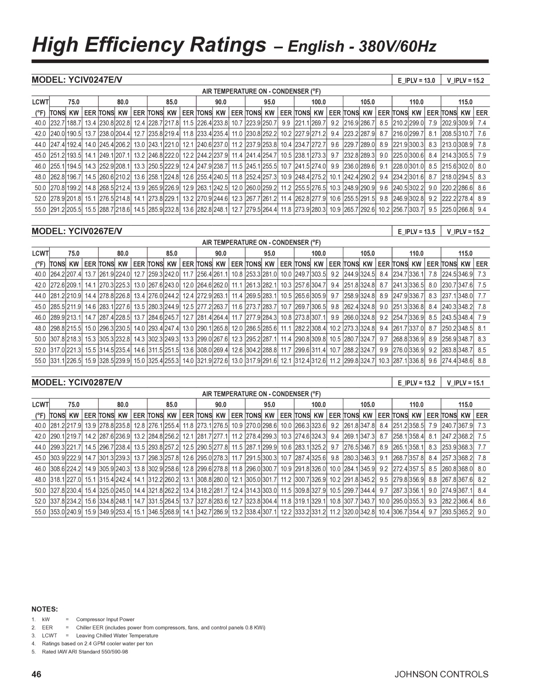 York R134A manual 75.0 