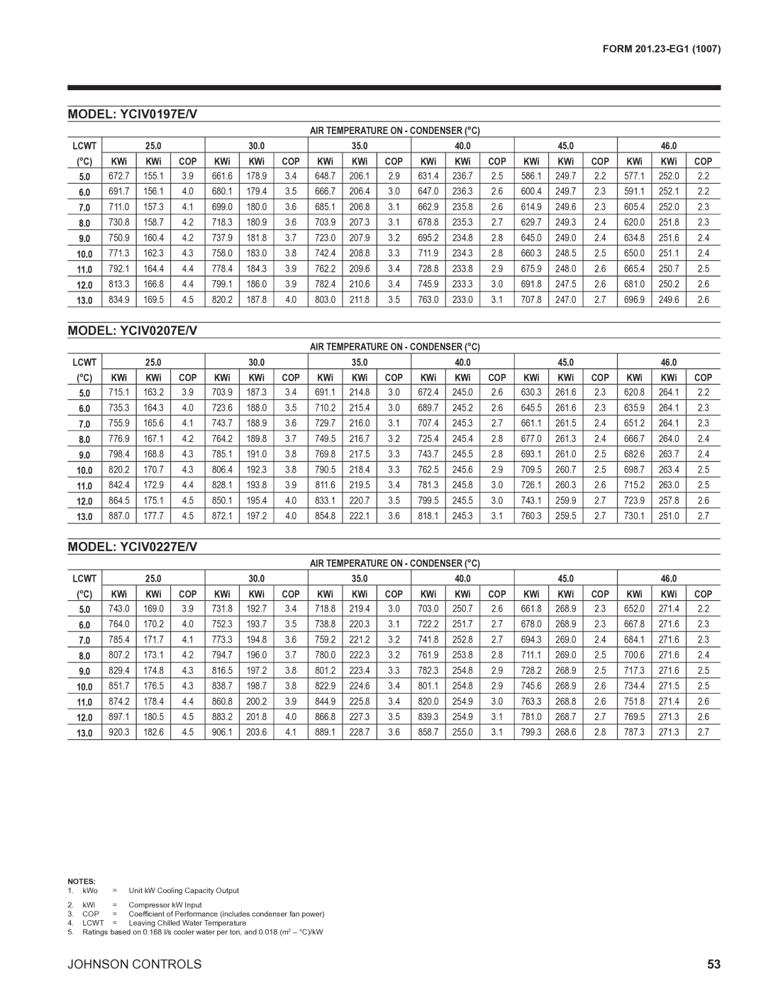 York R134A manual Model YCIV0197E/V 