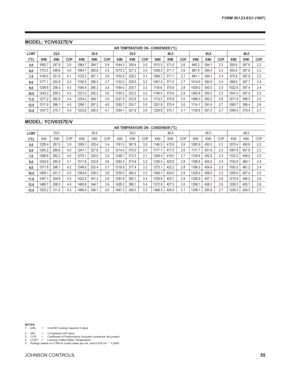 York R134A manual Model YCIV0327E/V, 25.0 30.0 35.0 40.0 45.0 46.0 KWi 