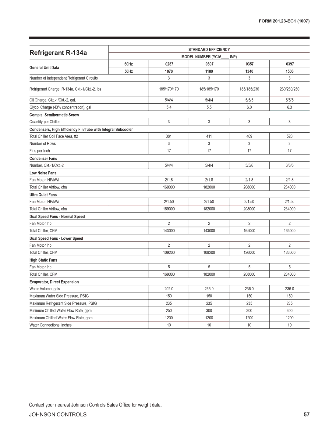 York R134A manual General Unit Data 60Hz 0287 0307 0357 0397 50Hz 1070, Comp.s, Semihermetic Screw 