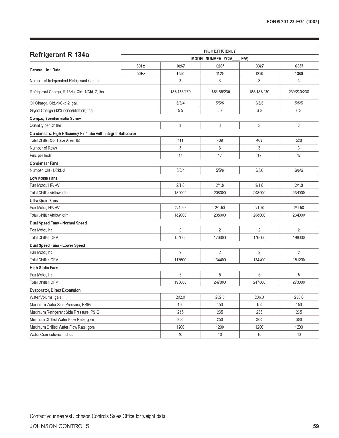 York R134A manual General Unit Data 60Hz 0267, 0327 0357 50Hz, 1220 