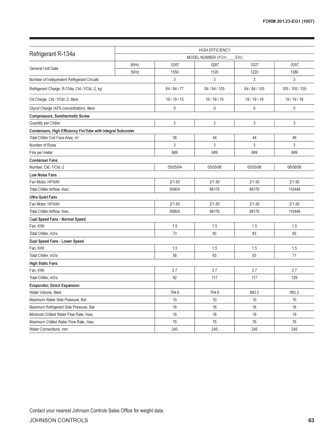 York R134A manual General Unit Data 60Hz 0267, 0327 0357 50Hz 1550, 1380, 98176 