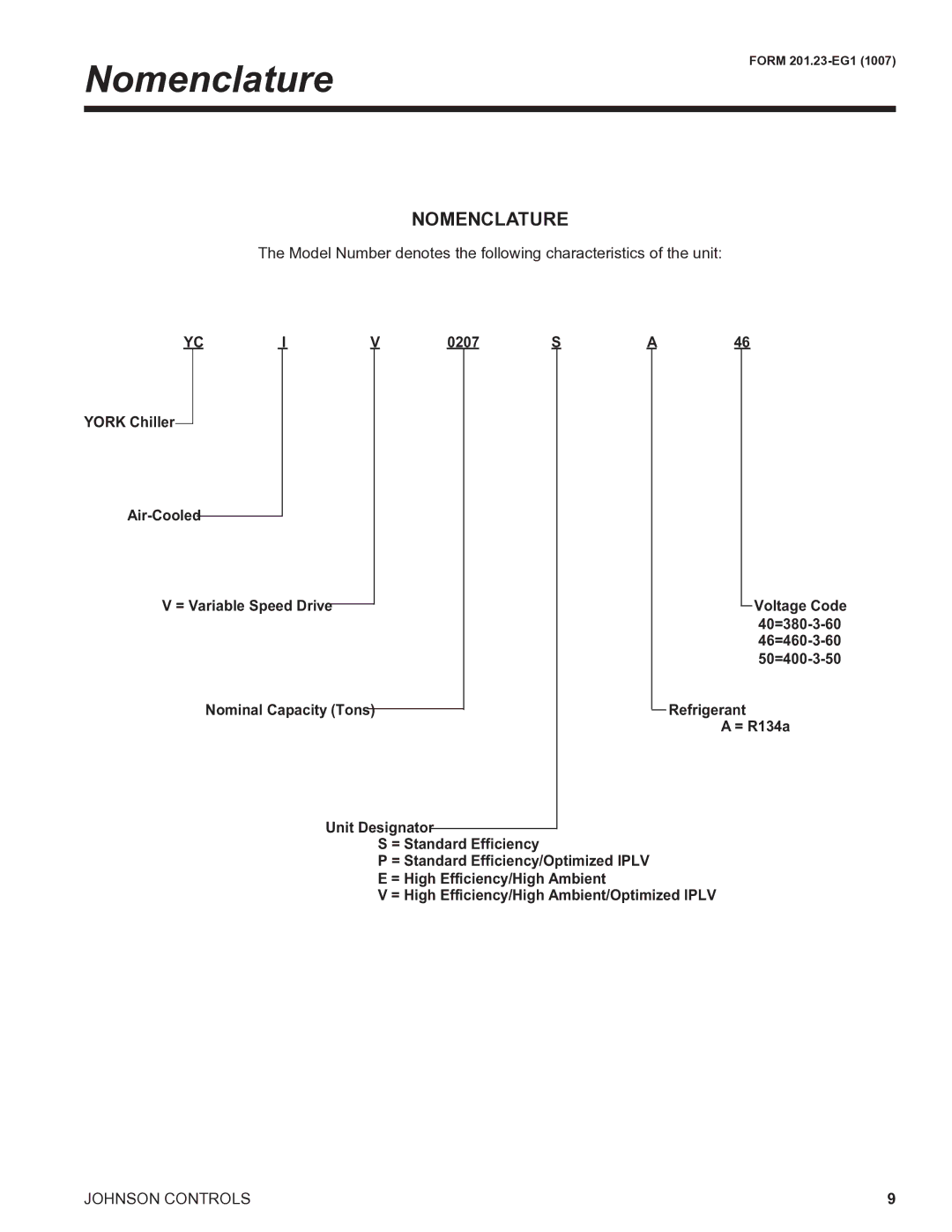 York R134A manual Nomenclature 