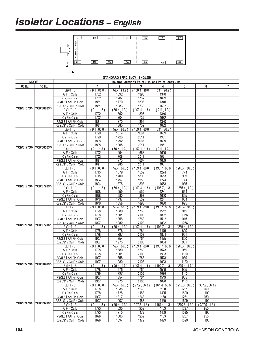 York R134A manual Isolator Locations – English, Johnson Controls 