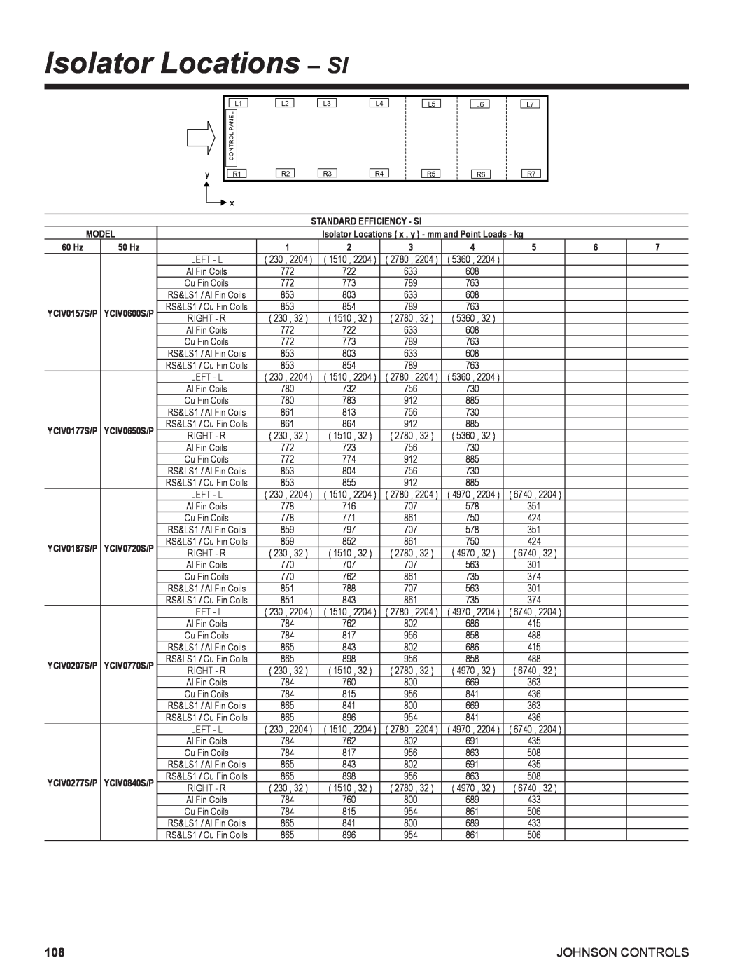 York R134A manual Isolator Locations – SI, Johnson Controls 