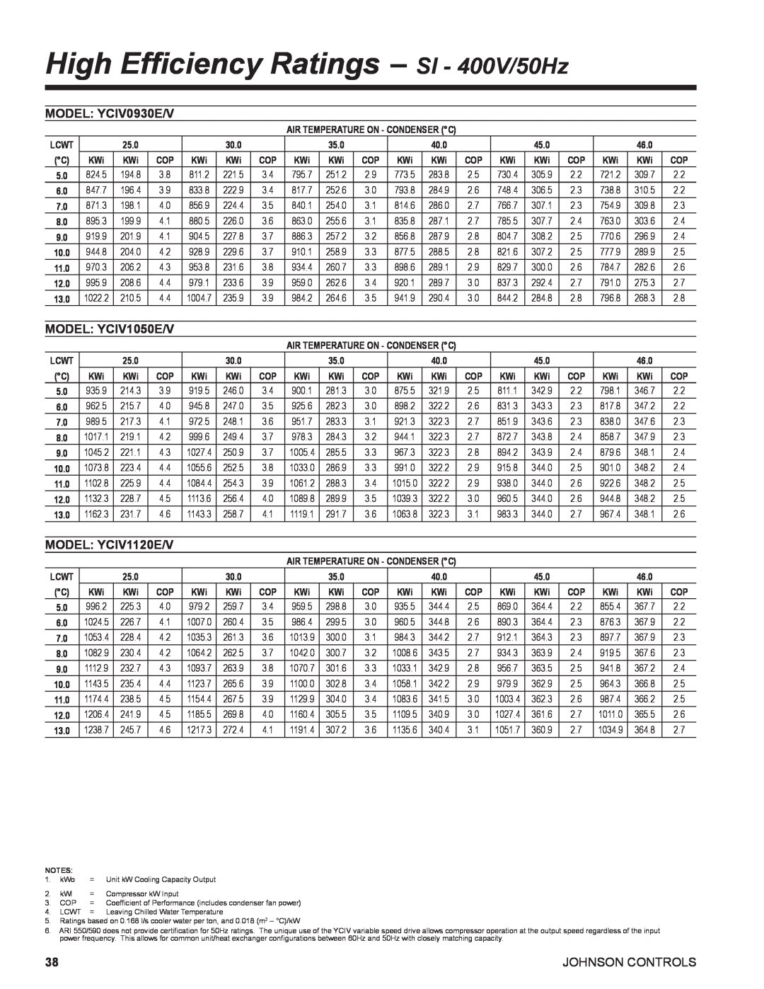 York R134A manual High Efficiency Ratings – SI - 400V/50Hz, MODEL: YCIV0930E/V, MODEL: YCIV1050E/V, MODEL: YCIV1120E/V 