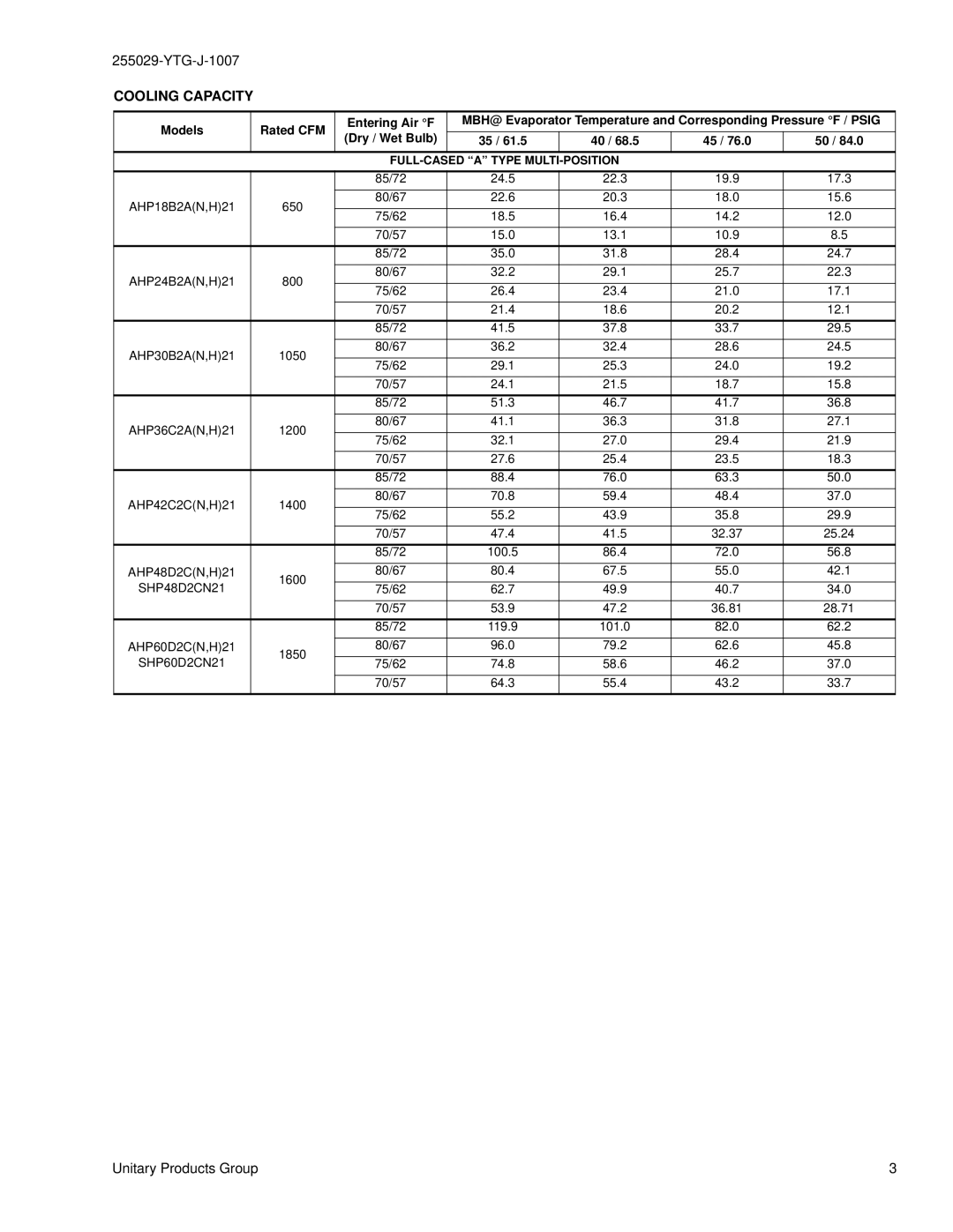 York AHP18 THRU 60, SHP48 THRU 60 specifications Cooling Capacity, Models Rated CFM Entering Air F, Dry / Wet Bulb 