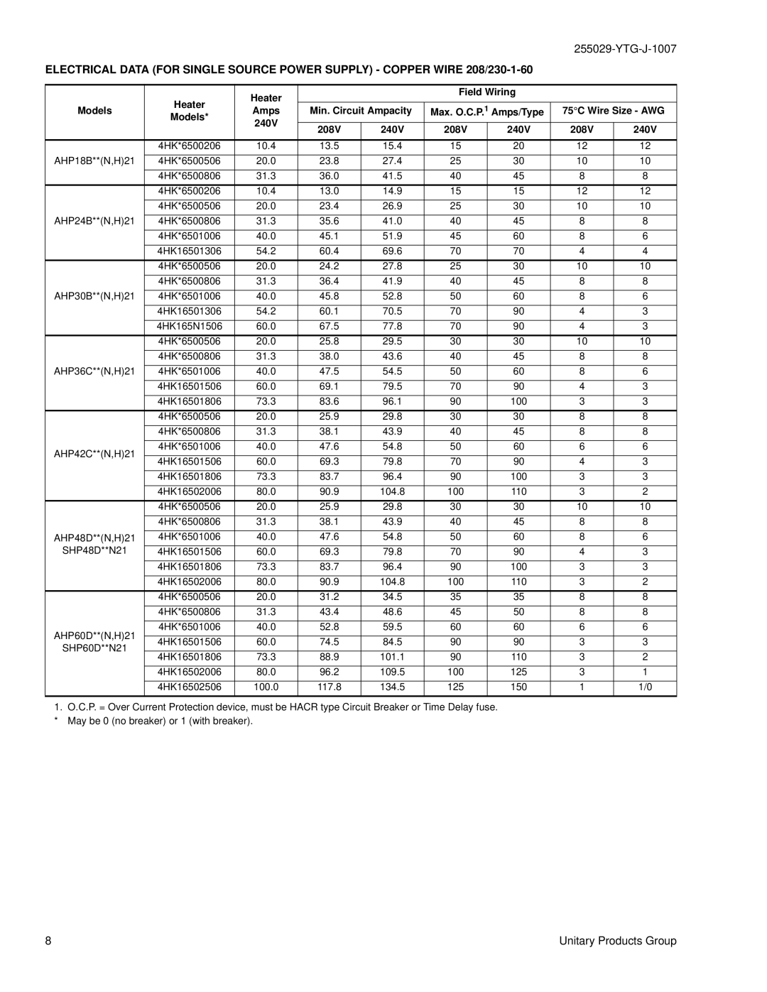 York SHP48 THRU 60, AHP18 THRU 60 specifications Min. Circuit Ampacity, 75C Wire Size AWG 