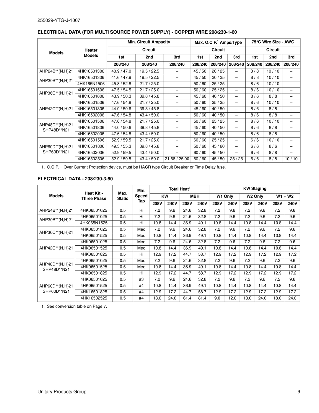 York AHP18 THRU 60 Electrical Data 208/230-3-60, 1st 2nd 3rd 208/240, Heat Kit Max Min Total Heat1 KW Staging Models Speed 