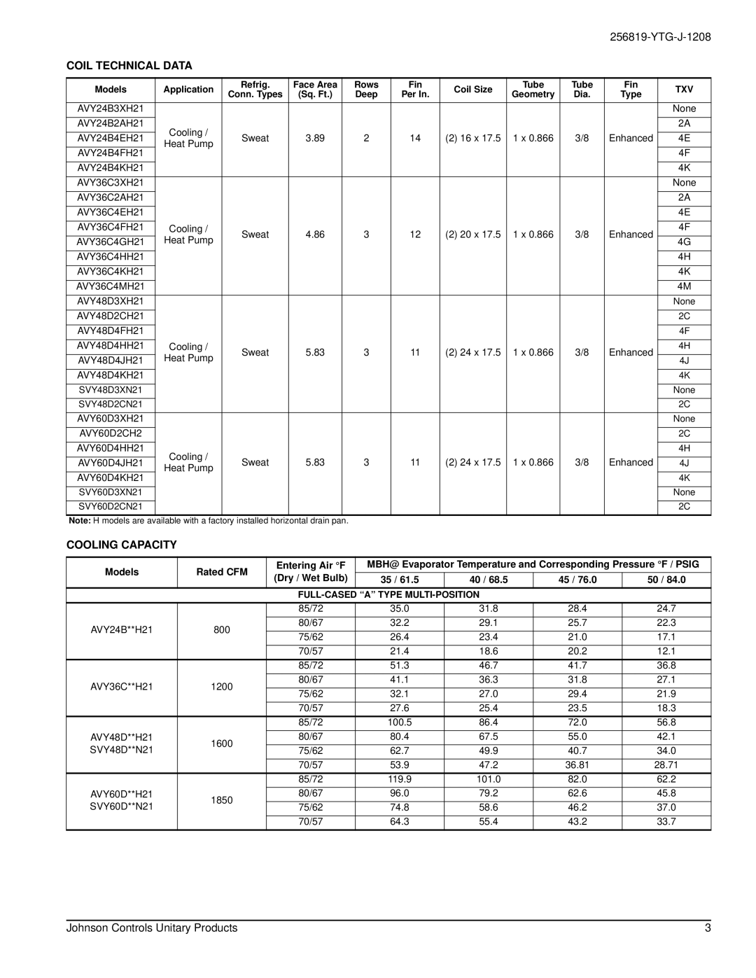 York AVY24 THRU 60, SVY48 THRU 60 Coil Technical Data, Cooling Capacity, Models Rated CFM Entering Air F, Dry / Wet Bulb 