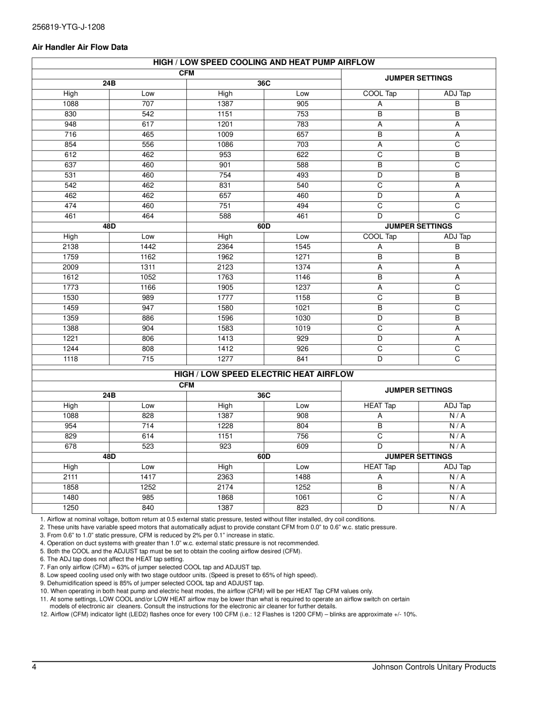 York SVY48 THRU 60 Air Handler Air Flow Data, High / LOW Speed Cooling and Heat Pump Airflow, 24B 36C, 48D 60D 