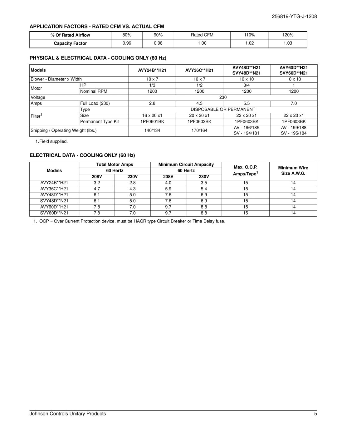 York AVY24 THRU 60 Application Factors Rated CFM VS. Actual CFM, Physical & Electrical Data Cooling only 60 Hz 