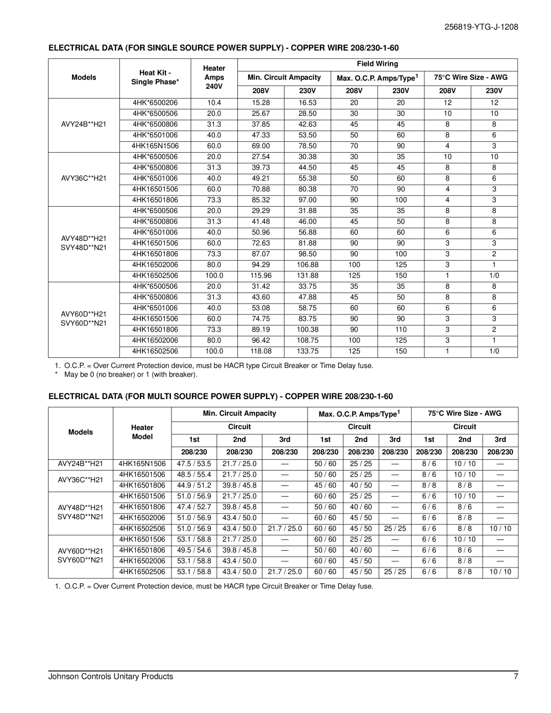 York AVY24 THRU 60, SVY48 THRU 60 specifications Min. Circuit Ampacity, 75C Wire Size AWG, Model, 208/230 