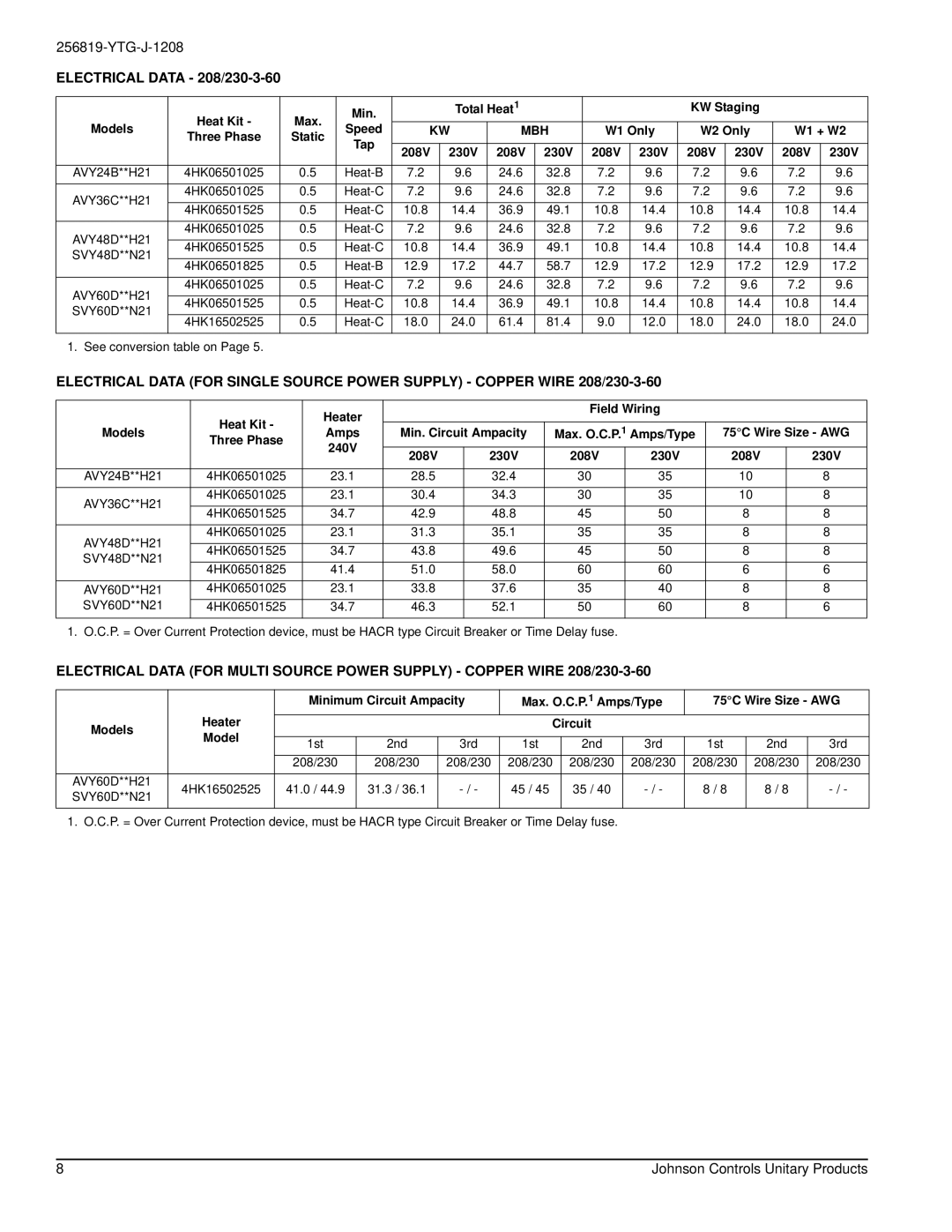 York SVY48 THRU 60 Electrical Data 208/230-3-60, Heat Kit Max Min Total Heat1 KW Staging Models Speed, Heater Circuit 