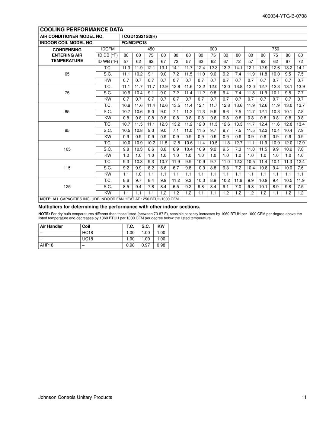 York TCGD12 THRU 60 warranty Cooling Performance Data 