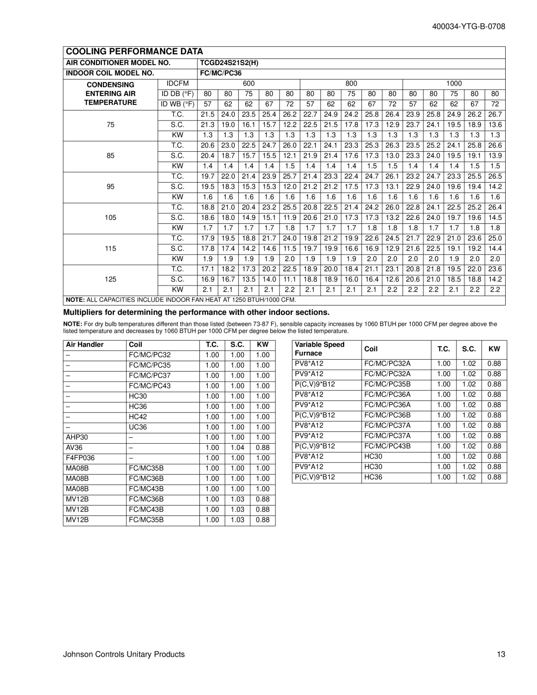 York TCGD12 THRU 60 warranty FC/MC/PC32 FC/MC/PC35 FC/MC/PC37 FC/MC/PC43, MA08B FC/MC35B FC/MC36B FC/MC43B MV12B 