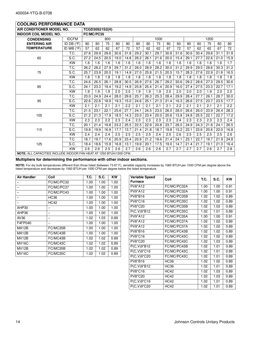 York TCGD12 THRU 60 FC/MC/PC32 FC/MC/PC37 FC/MC/PC43, AHP30 AHP36, MA12B FC/MC35B FC/MC43B MV12B MV16C FC/MC43C FC/MC35C 