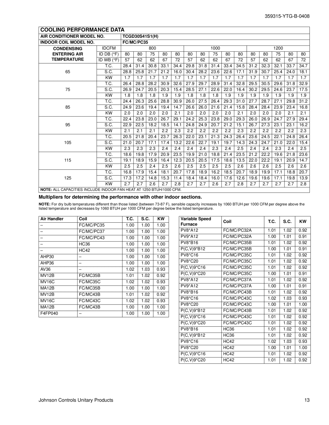 York TCGD18 THRU 60 FC/MC/PC35 FC/MC/PC37 FC/MC/PC43, AHP30 AHP36, MV12B FC/MC35B MV16C FC/MC35C MA12B FC/MC43B FC/MC43C 