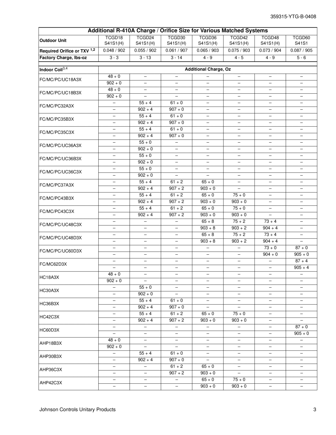 York TCGD18 THRU 60 FC/MC/PC/UC18A3X, FC/MC/PC/UC18B3X, FC/MC/PC32A3X, FC/MC/PC35B3X, FC/MC/PC35C3X, FC/MC/PC/UC36A3X 