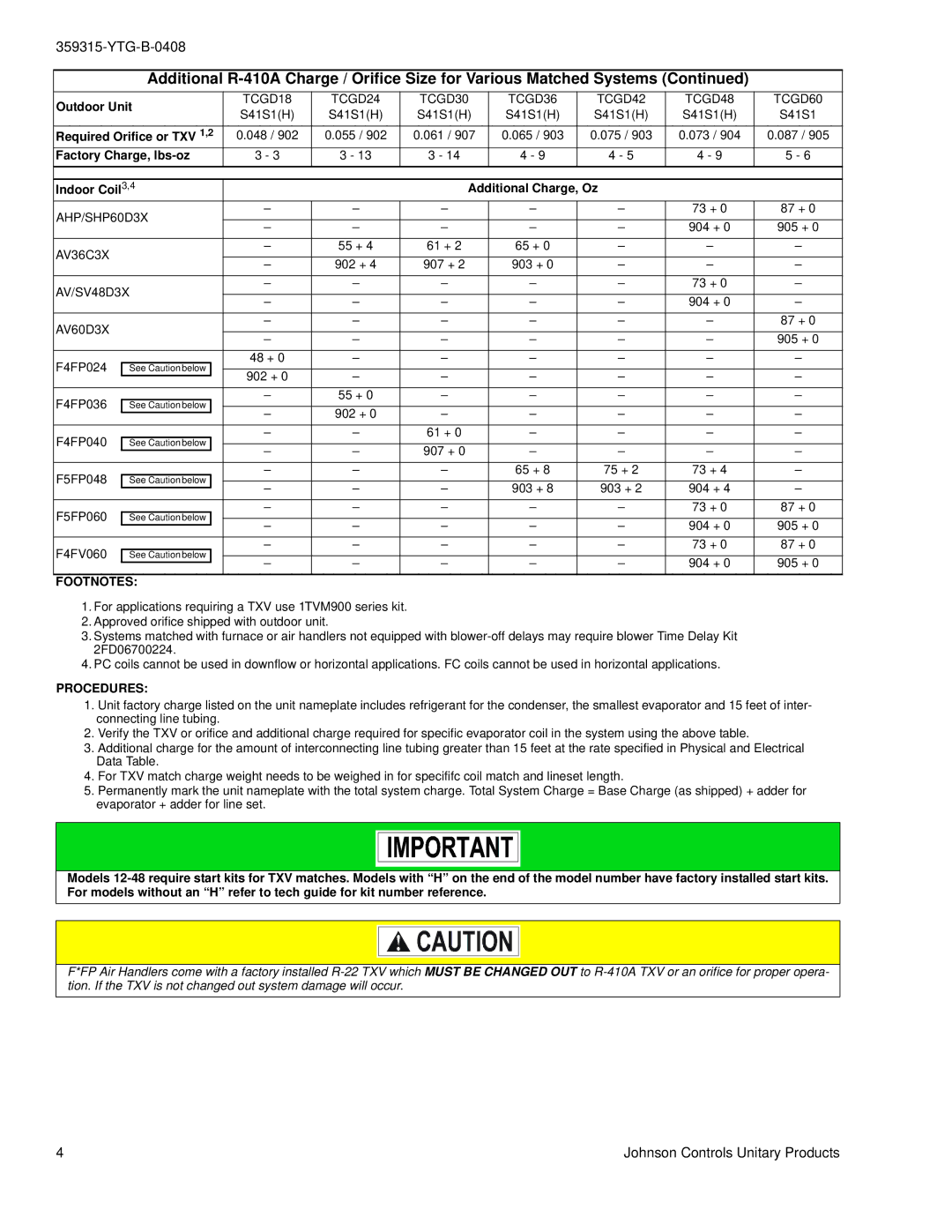 York TCGD18 THRU 60 warranty Footnotes, Procedures 