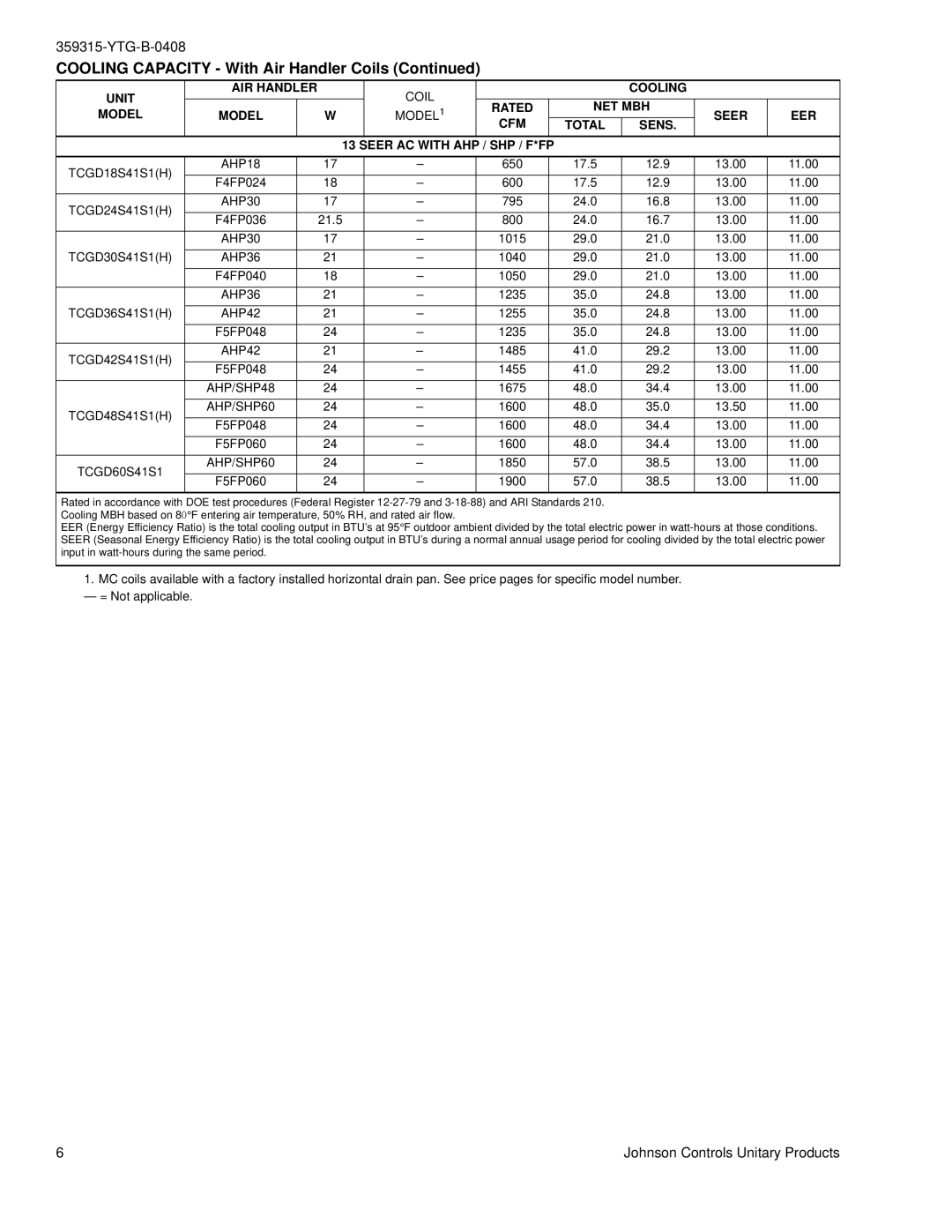 York TCGD18 THRU 60 warranty AHP18, AHP30, AHP36, AHP42, AHP/SHP48, TCGD60S41S1 AHP/SHP60 