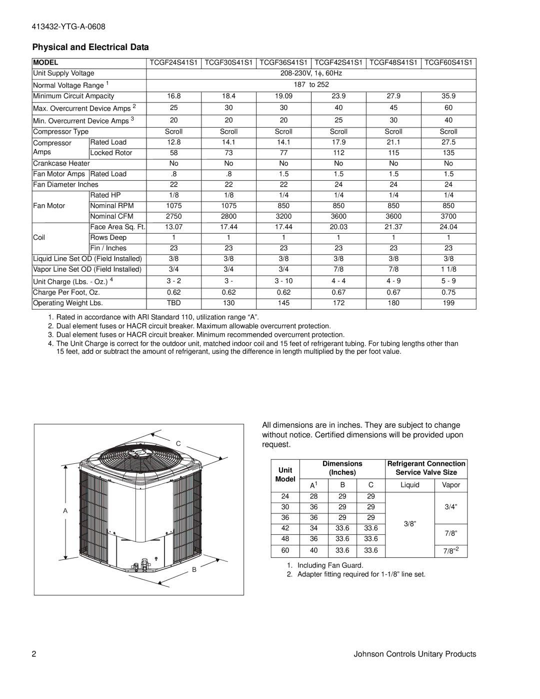 York TCGF24, TCGF60 warranty Physical and Electrical Data, Model 