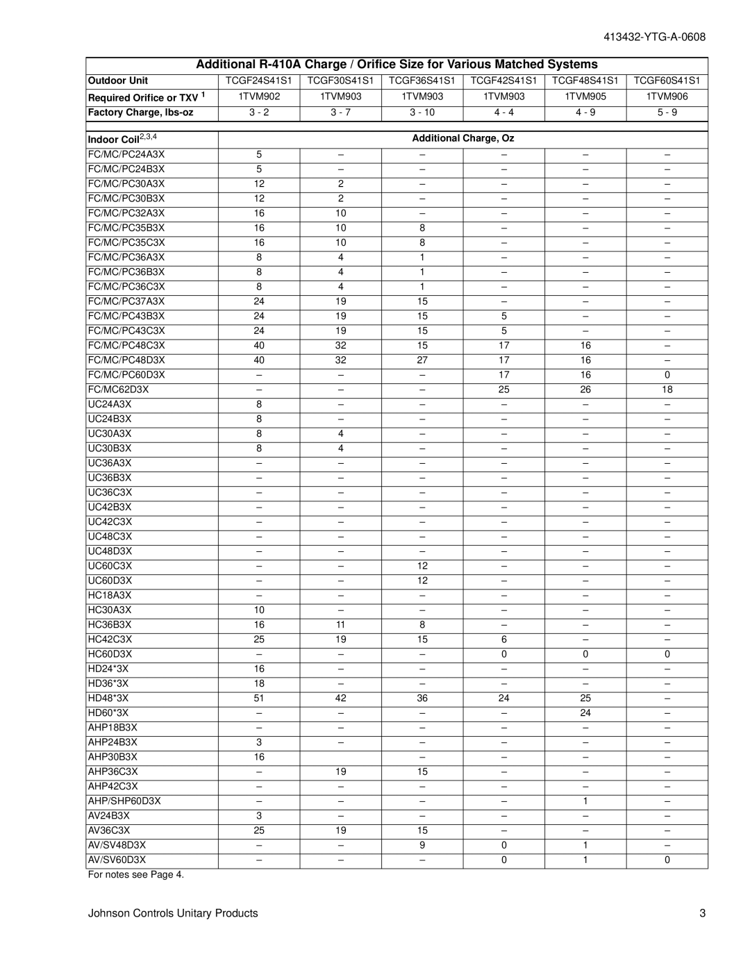 York TCGF60, TCGF24 warranty Johnson Controls Unitary Products 