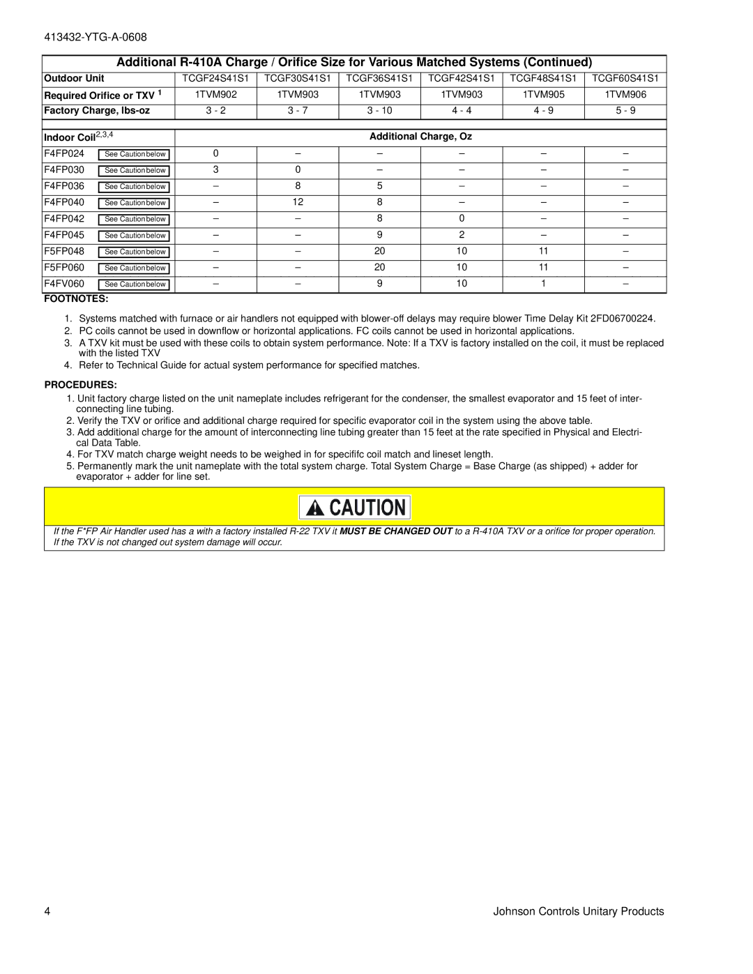 York TCGF24, TCGF60 warranty Footnotes, Procedures 