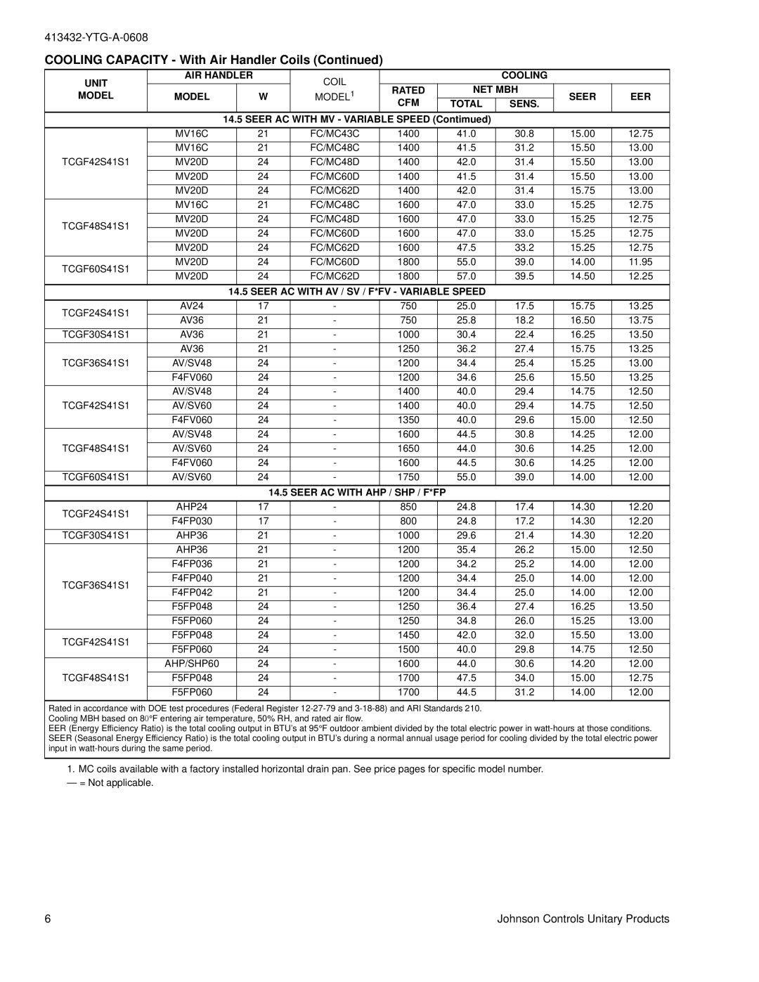 York TCGF24, TCGF60 warranty Seer AC with AV / SV / F*FV Variable Speed, Seer AC with AHP / SHP / F*FP 