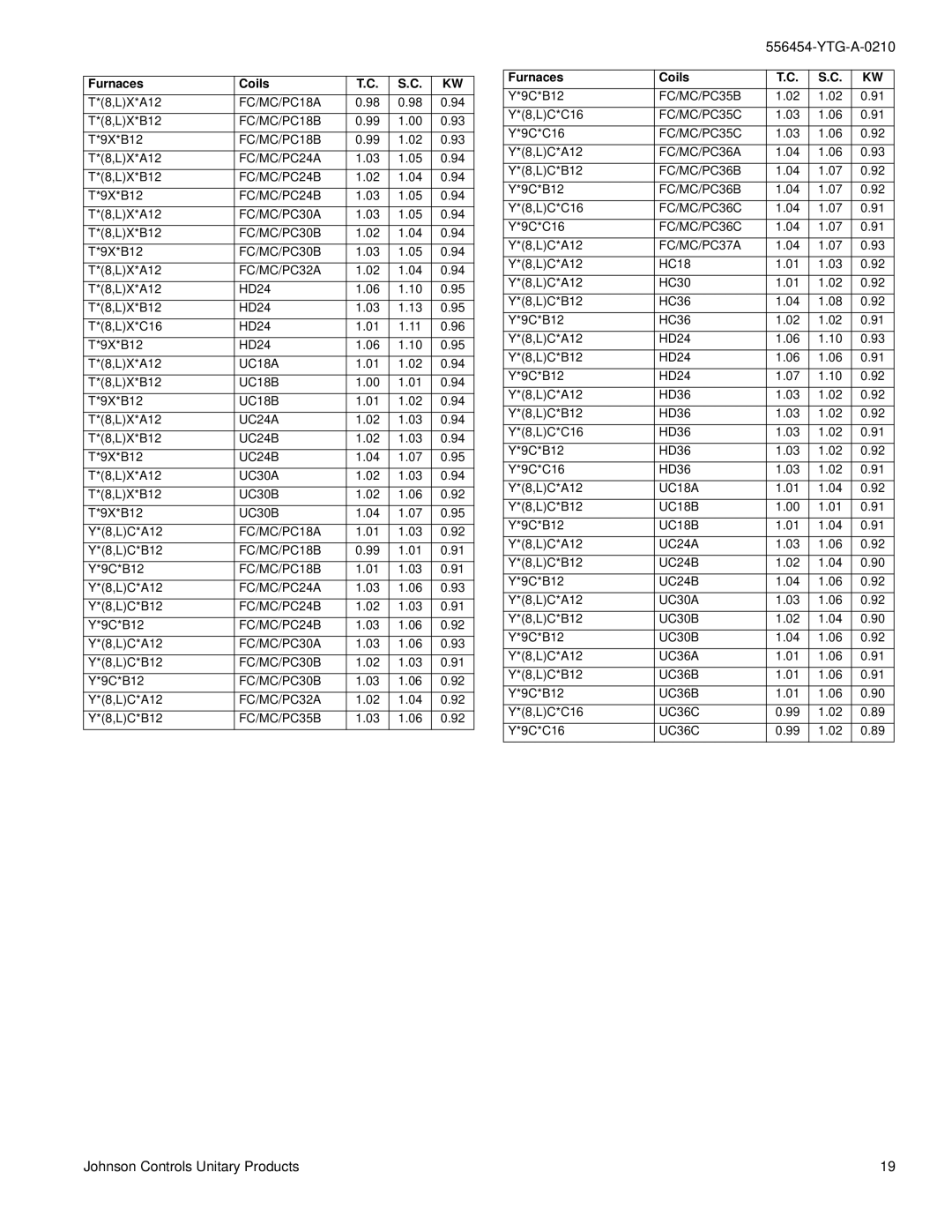 York TCHD18 THRU 60 warranty Furnaces Coils 