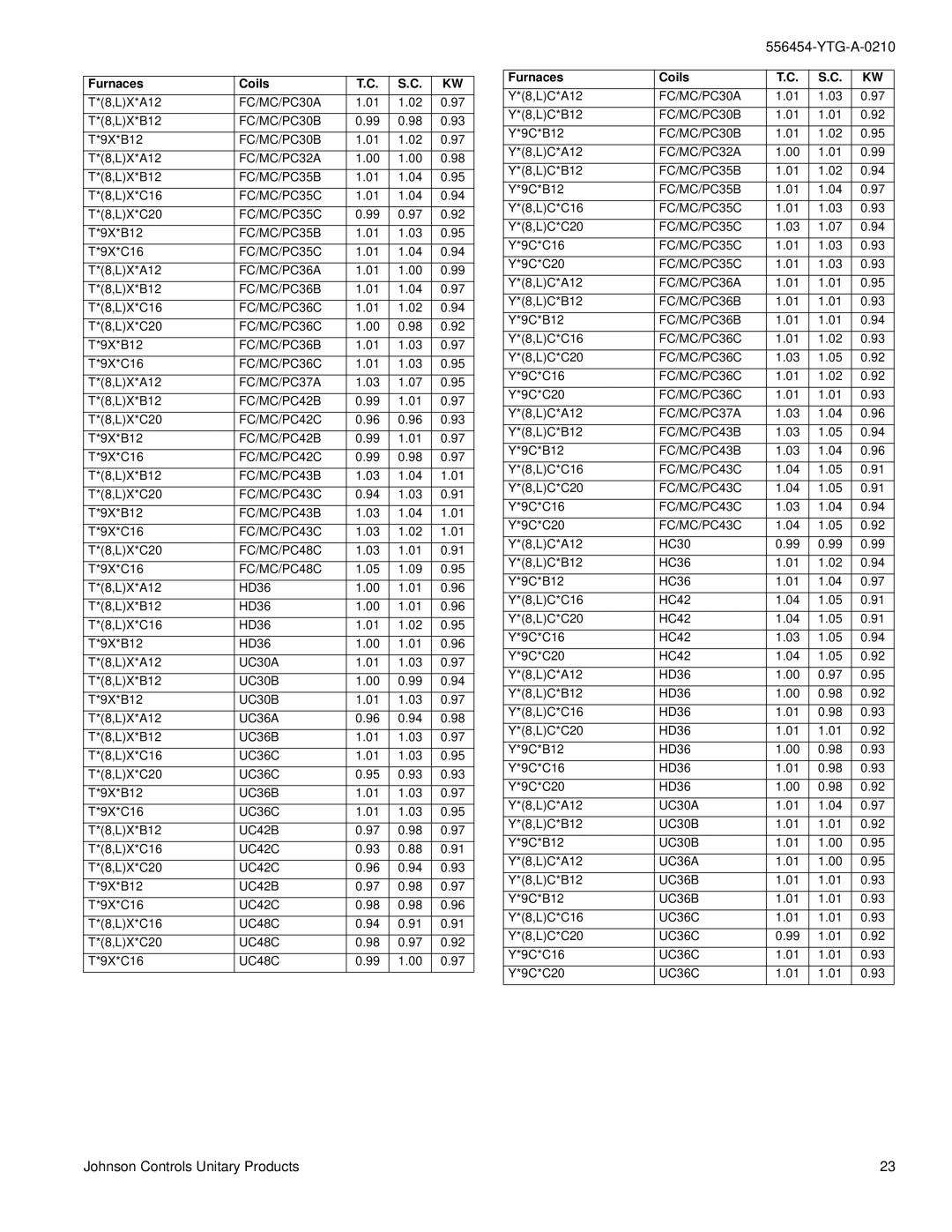 York TCHD18 THRU 60 warranty YTG-A-0210 