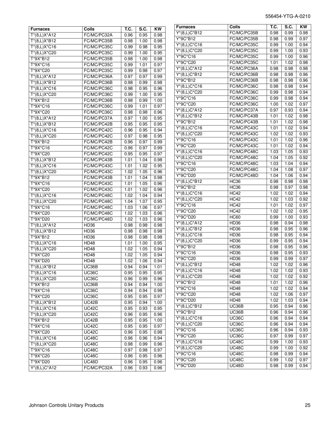 York TCHD18 THRU 60 warranty LX*A12 HD36 LX*B12 9X*B12 LX*C16 HD48 LX*C20 9X*C20 9X*D20 