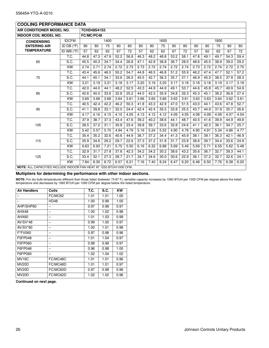 York TCHD18 THRU 60 warranty AHP/SHP60 AHX48 AHX60, MV16C FC/MC48C MV20D FC/MC48D FC/MC60D FC/MC62D 