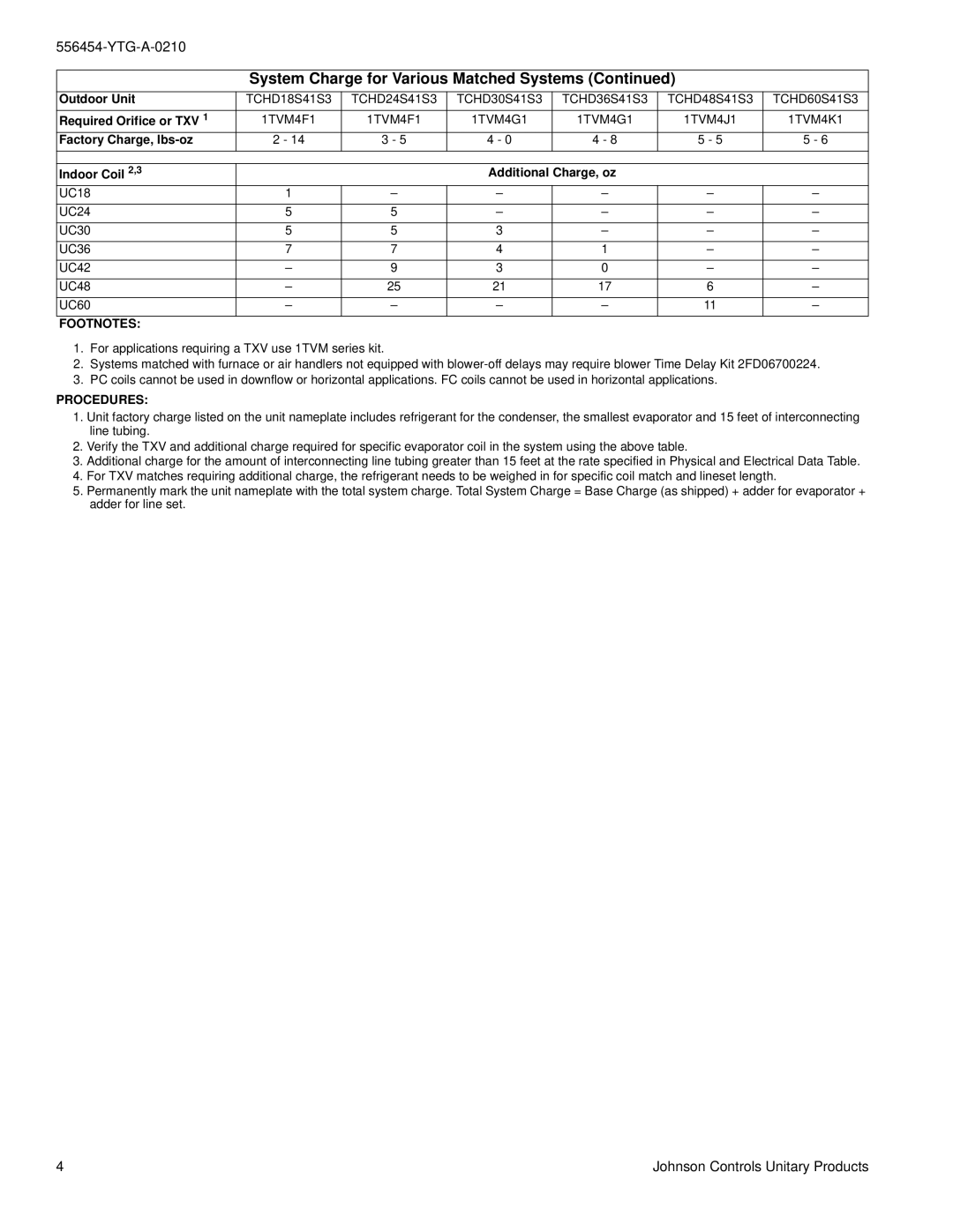 York TCHD18 THRU 60 warranty Footnotes, Procedures 